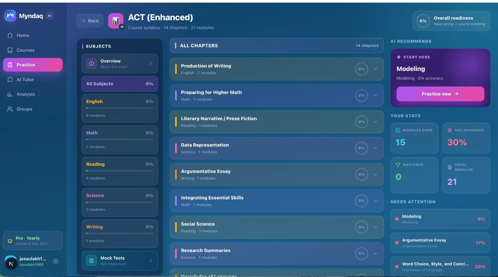 ACT course inside Myndaq — syllabus, stats and AI recommendations