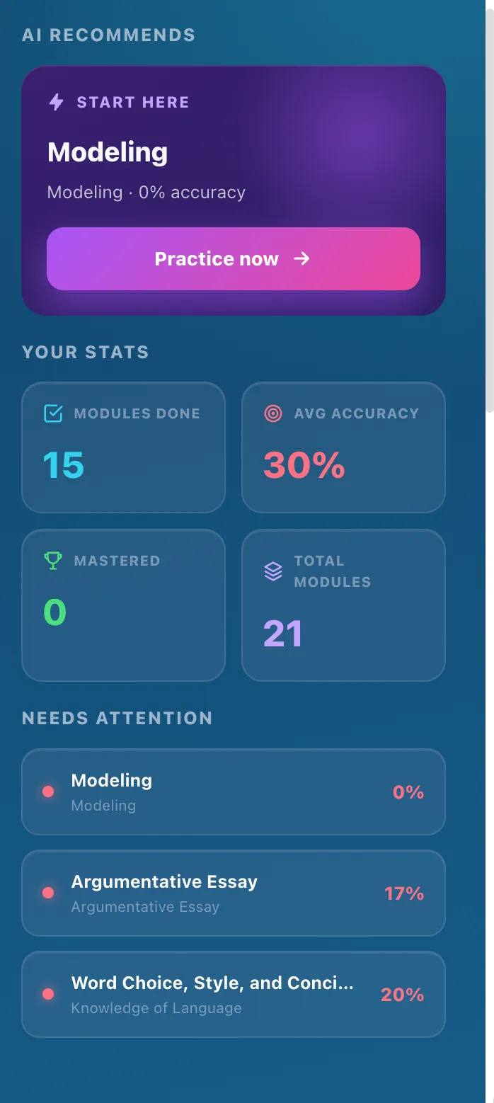 Myndaq on mobile — ACT stats, AI recommends and needs-attention list