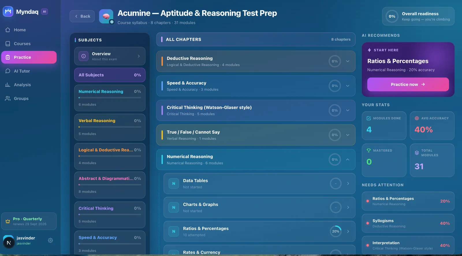 Acumine aptitude course inside Myndaq — syllabus, stats and AI recommendations