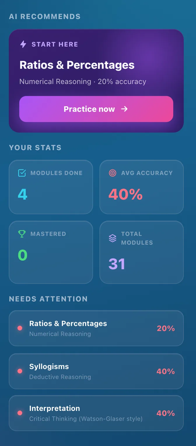 Myndaq on mobile — aptitude stats and needs-attention list