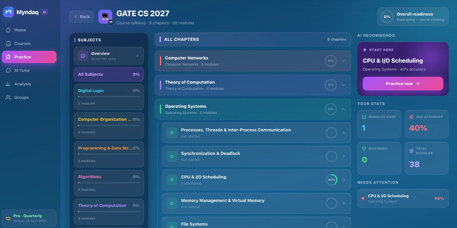 GATE CS course inside Myndaq — syllabus, stats and AI recommendations