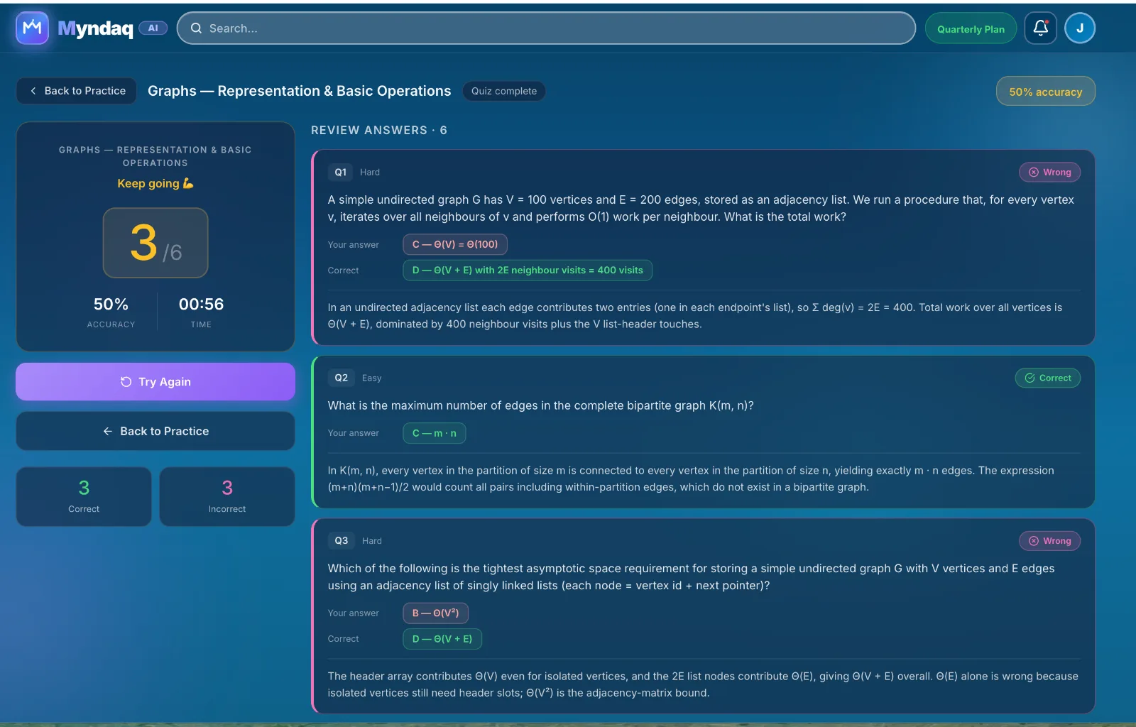 GATE CS quiz review — correct and wrong answers with detailed explanations