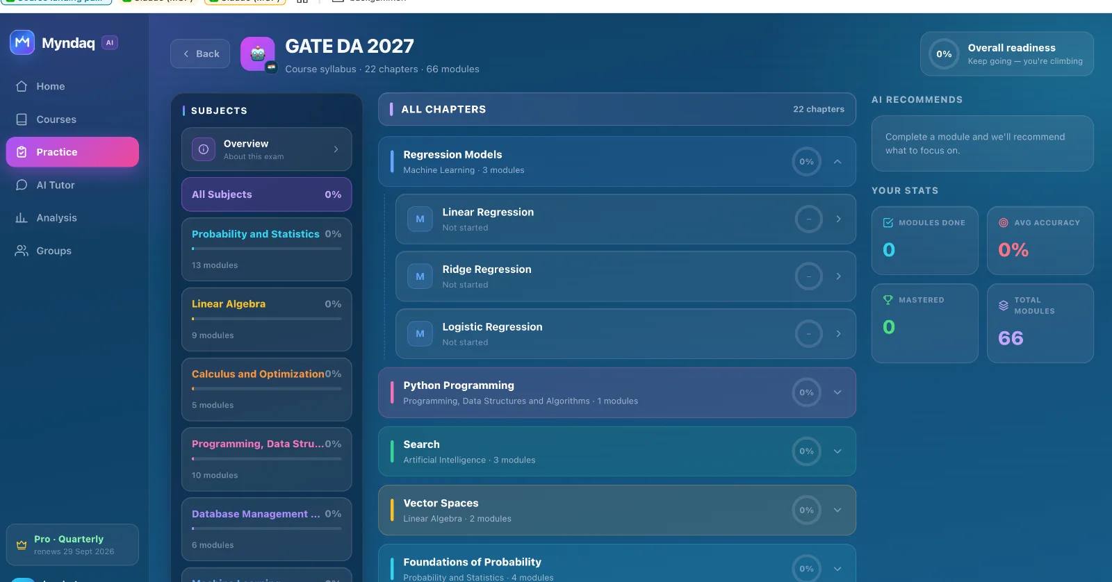 GATE DA course inside Myndaq — syllabus, stats and AI recommendations