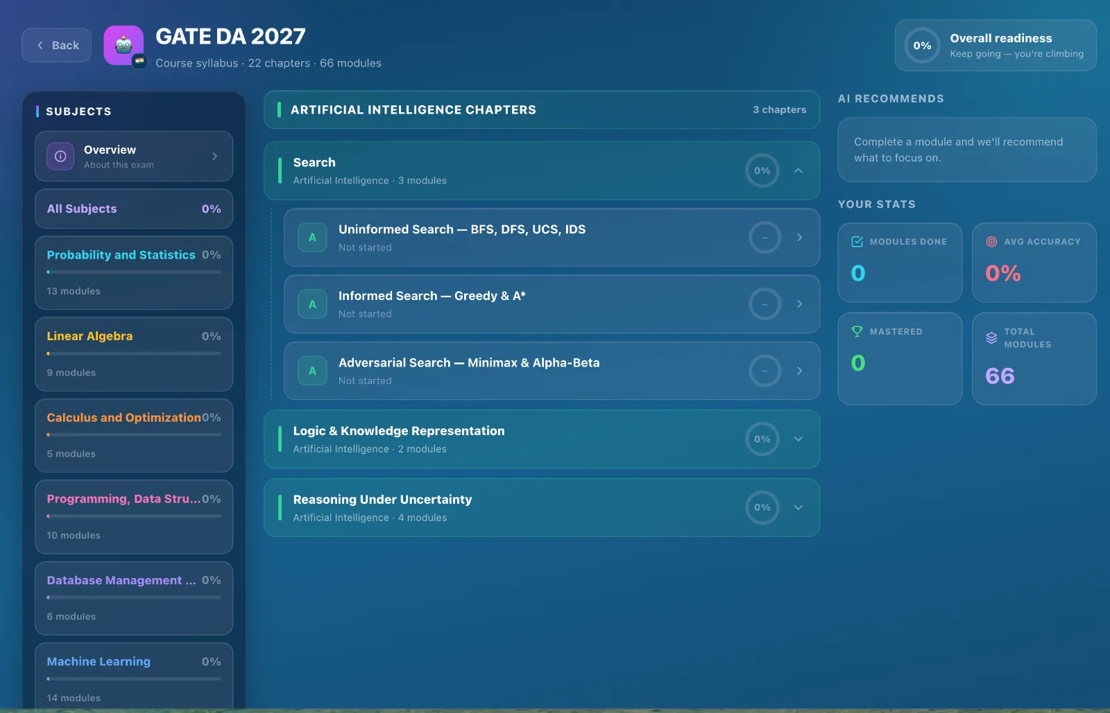 Artificial Intelligence chapters in the GATE DA syllabus