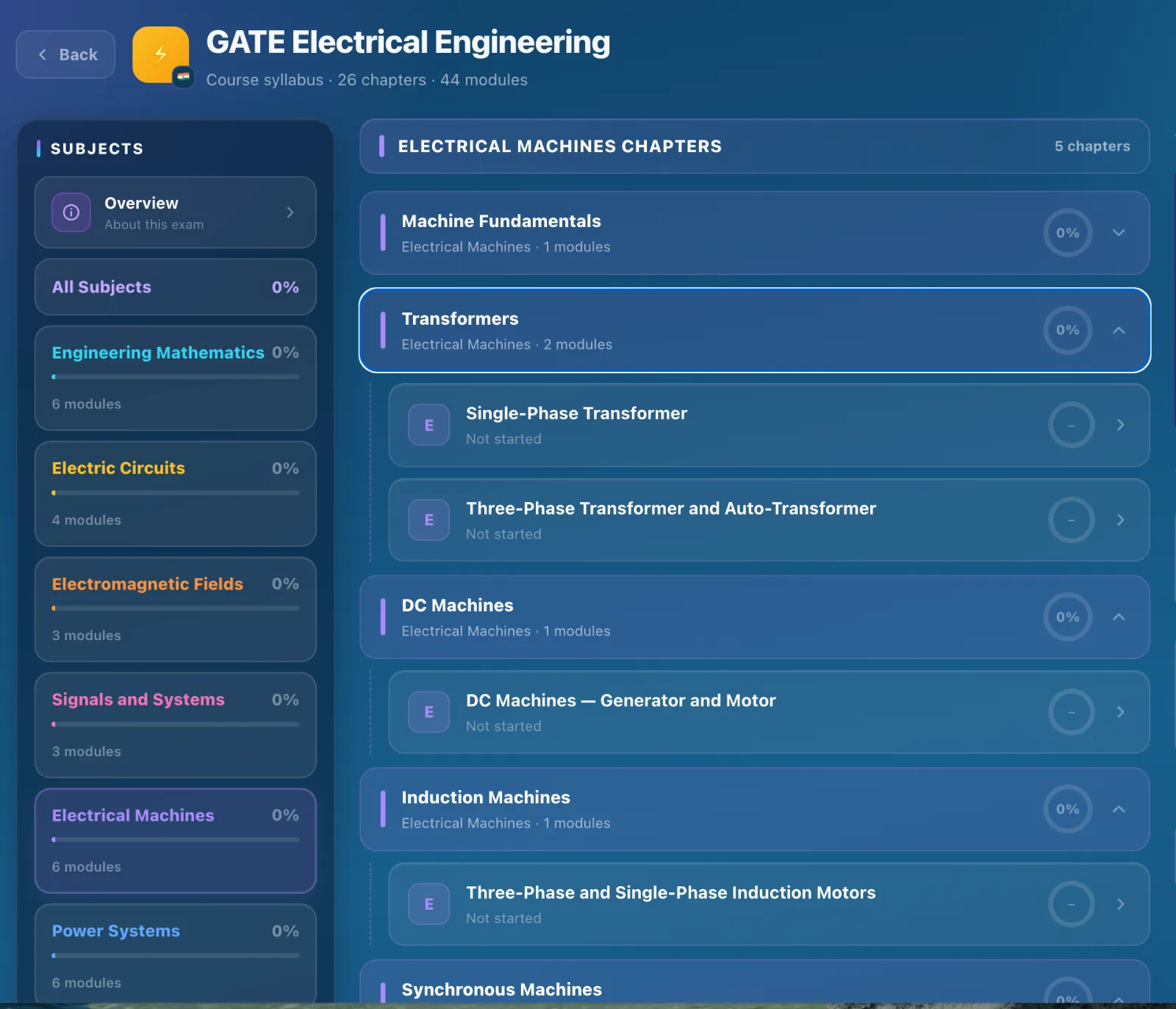 Electrical Machines chapters — transformers, DC machines, induction and synchronous machines