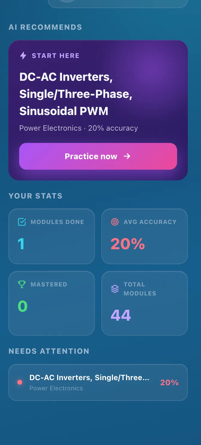 Myndaq on mobile — GATE EE stats and needs-attention list