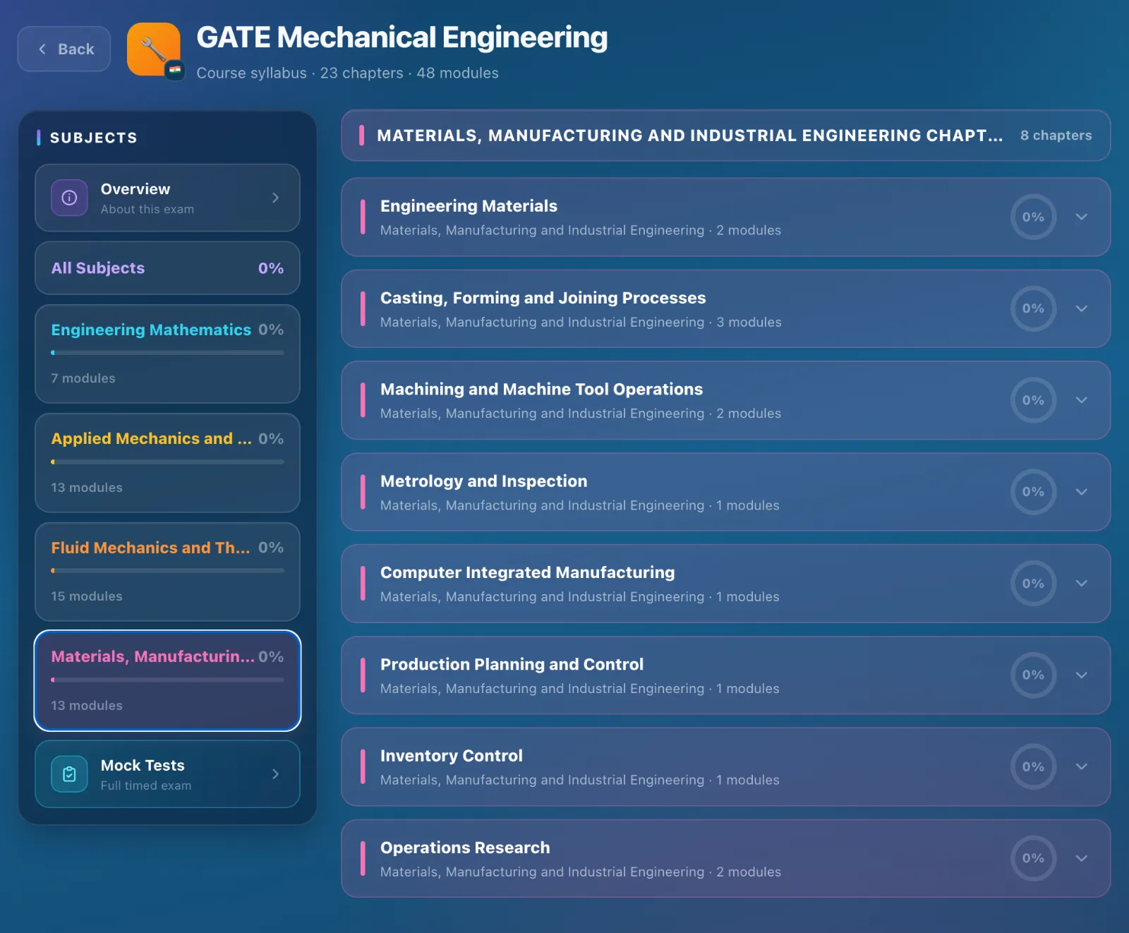 Materials, Manufacturing and Industrial Engineering chapters — casting to operations research