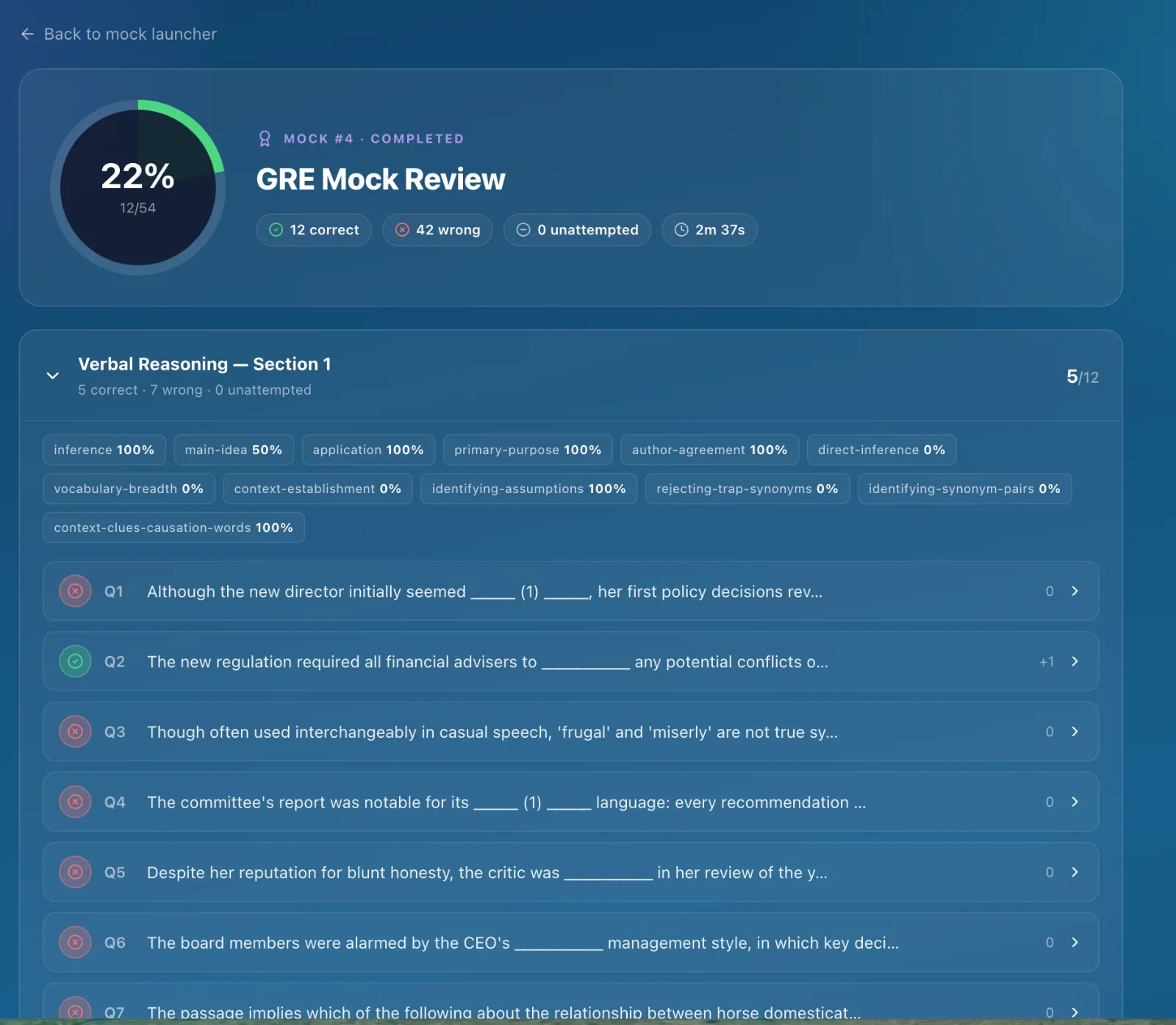GRE mock review scorecard with section and question-tag breakdown