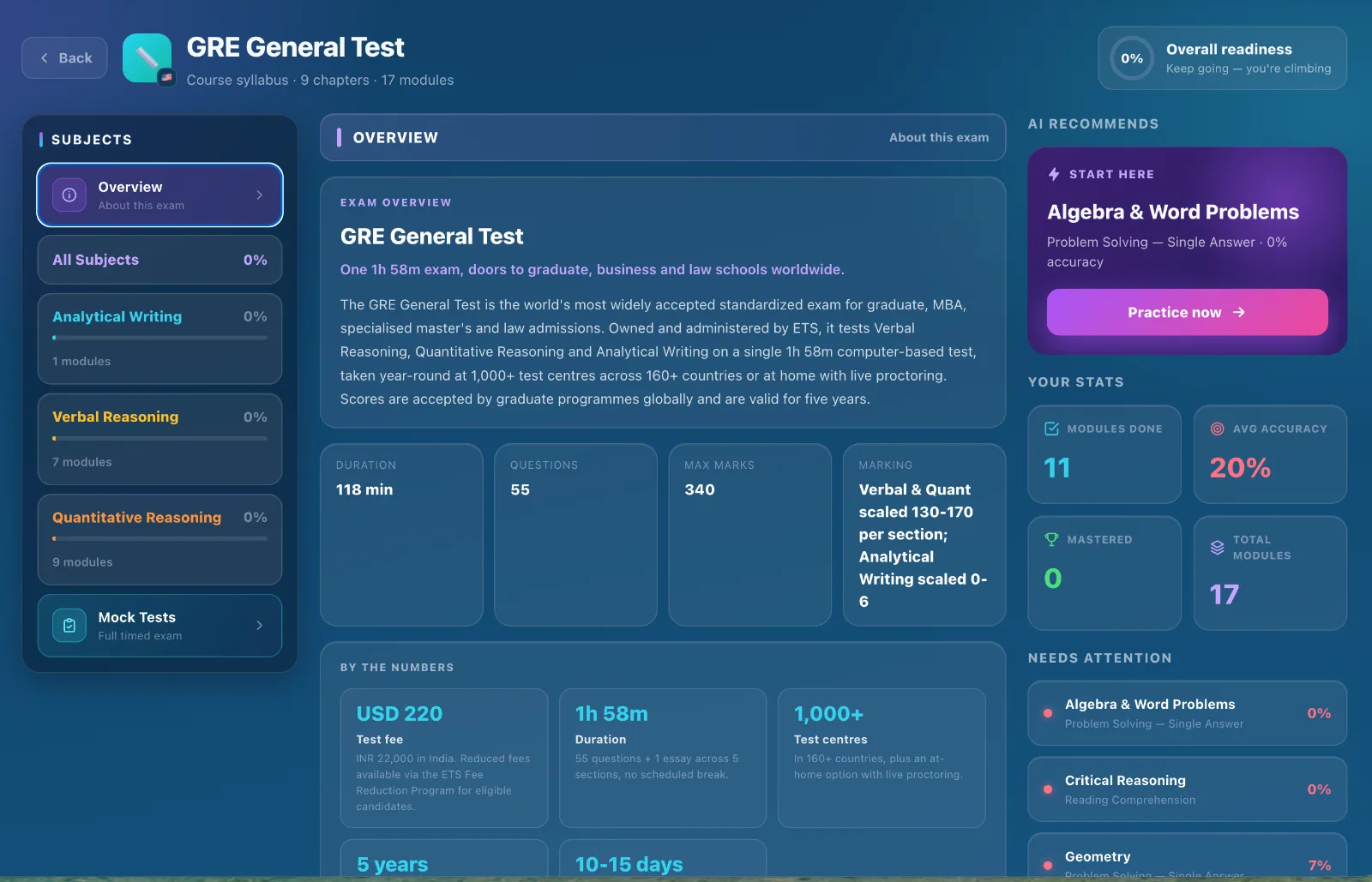GRE course overview with subjects, format and by-the-numbers stats