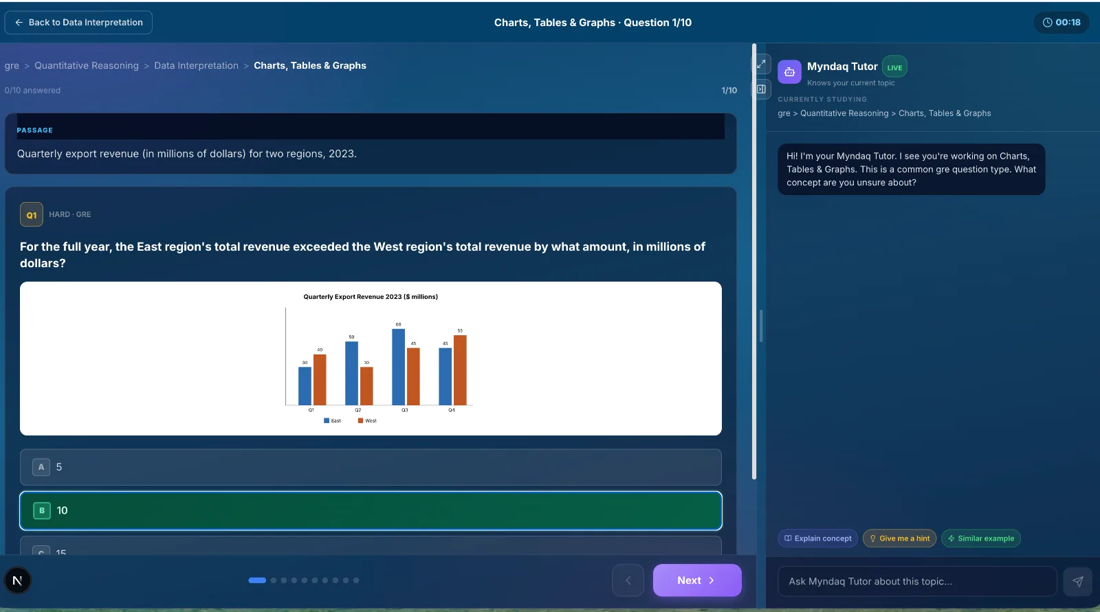 GRE quantitative data-interpretation question with the tutor alongside