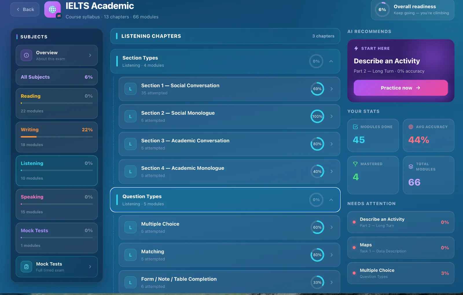 IELTS Listening sections and question types in Myndaq