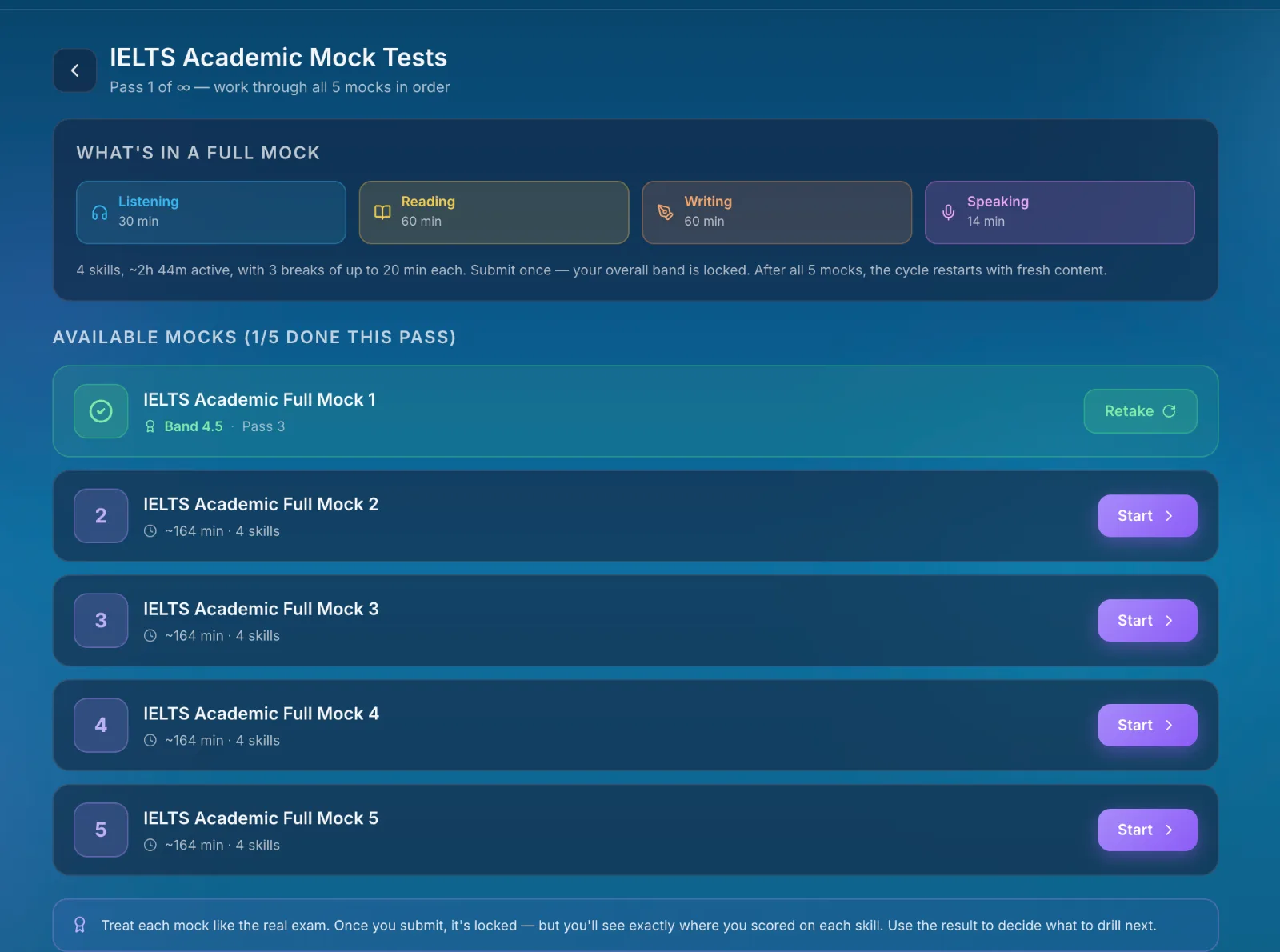 IELTS Academic mock tests — five full 4-skill mocks with band scores