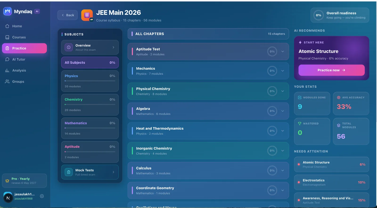 JEE Main course inside Myndaq — syllabus, stats and AI recommendations