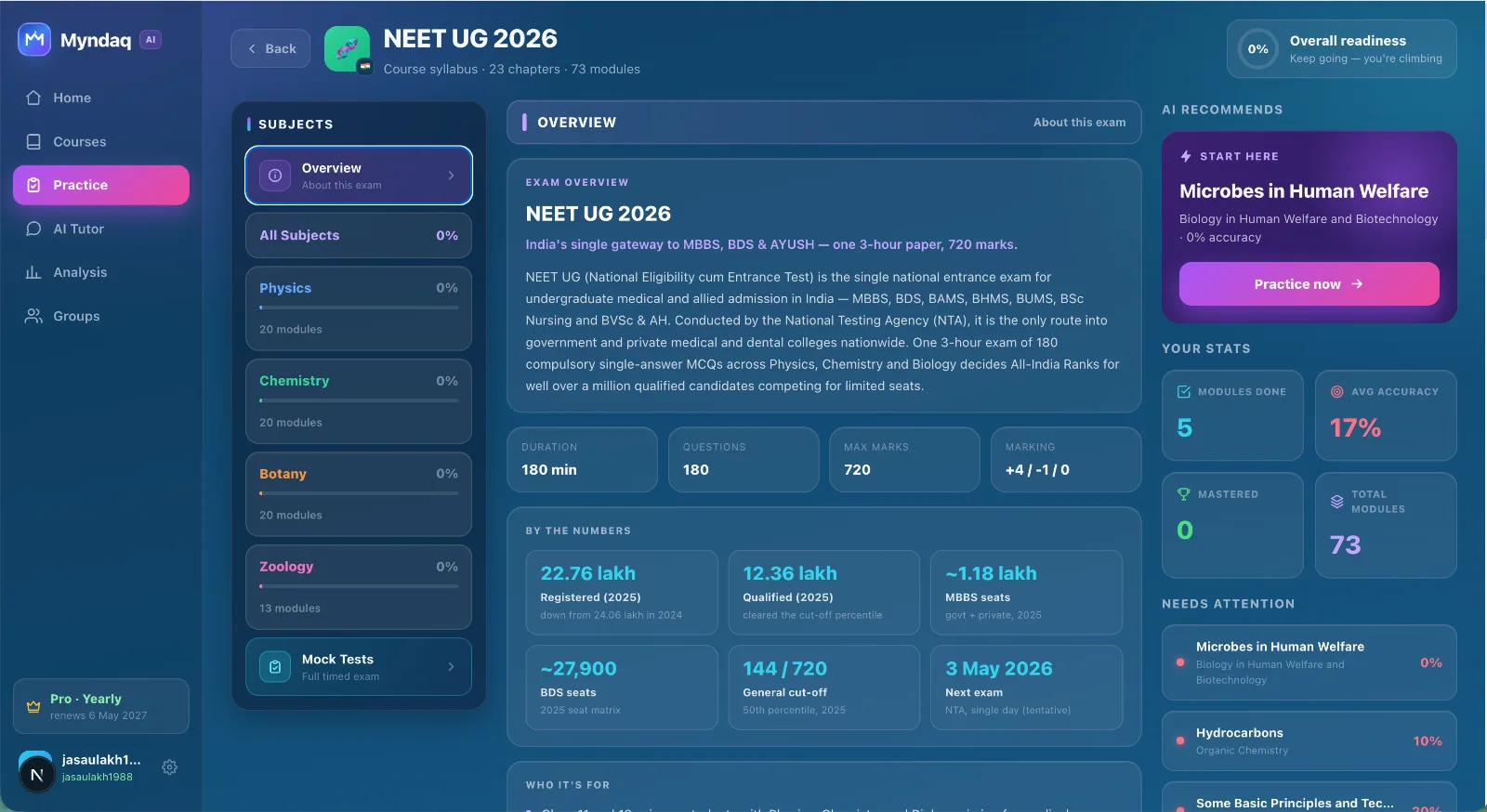NEET UG course inside Myndaq — syllabus, stats and AI recommendations
