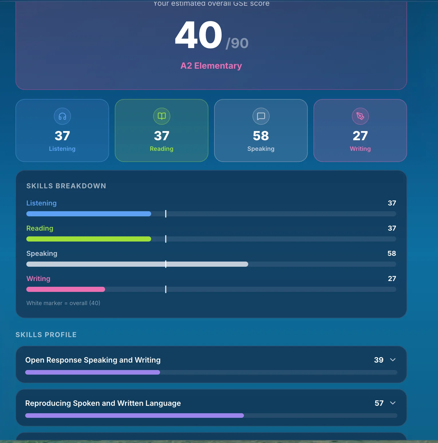 PTE GSE score report with per-skill breakdown