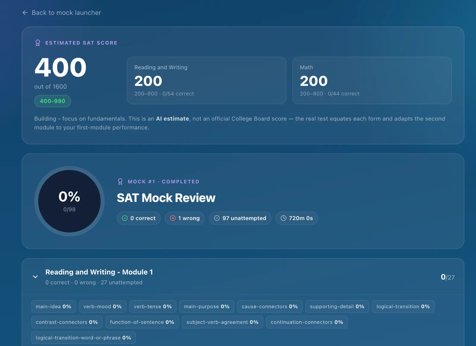 SAT mock review — estimated 400–1600 with R&W and Math section scores and skill tags