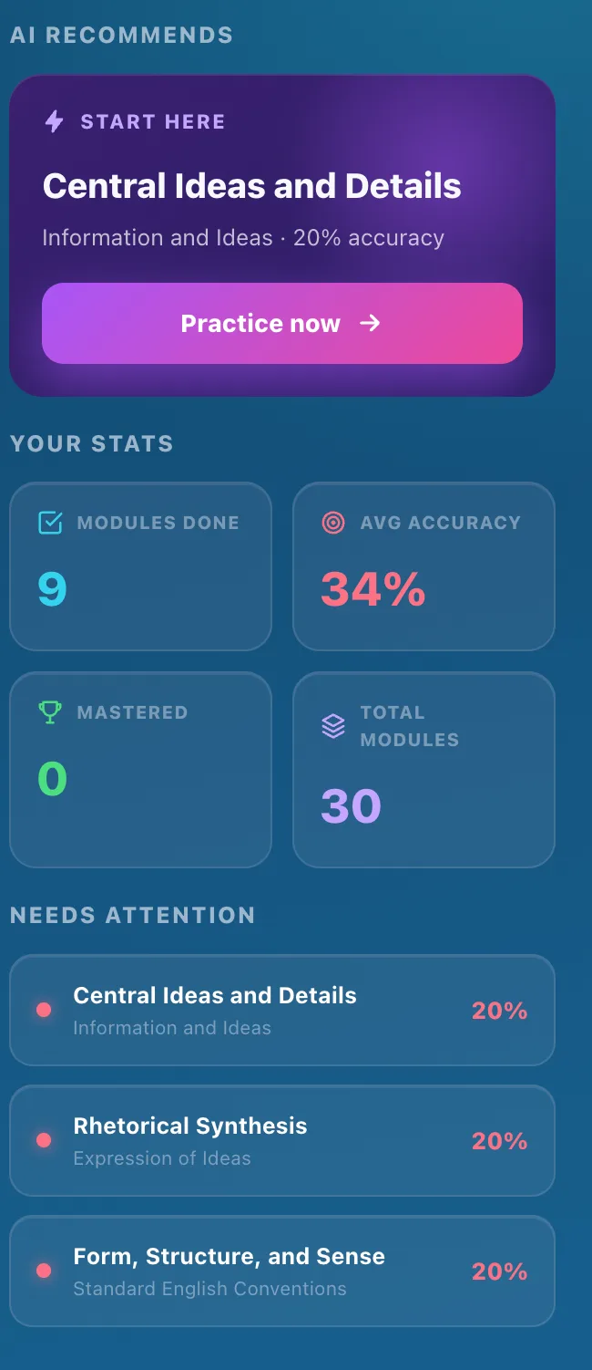 Myndaq on mobile — SAT stats and needs-attention list