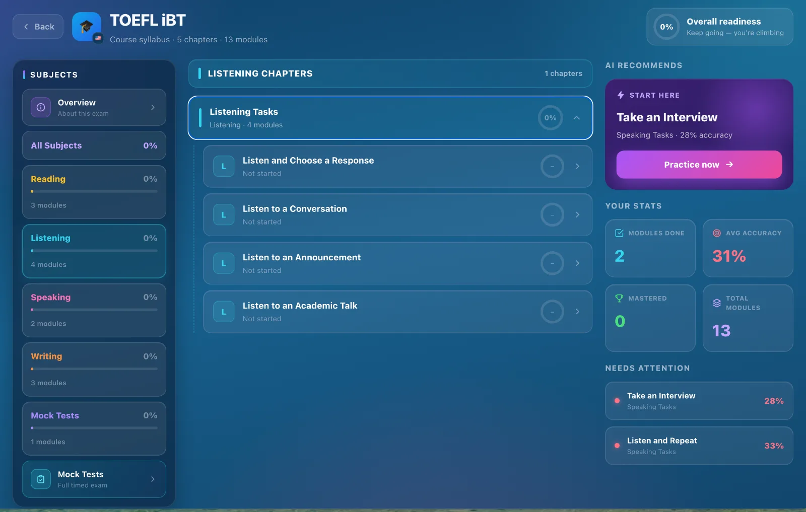 TOEFL Listening tasks in Myndaq