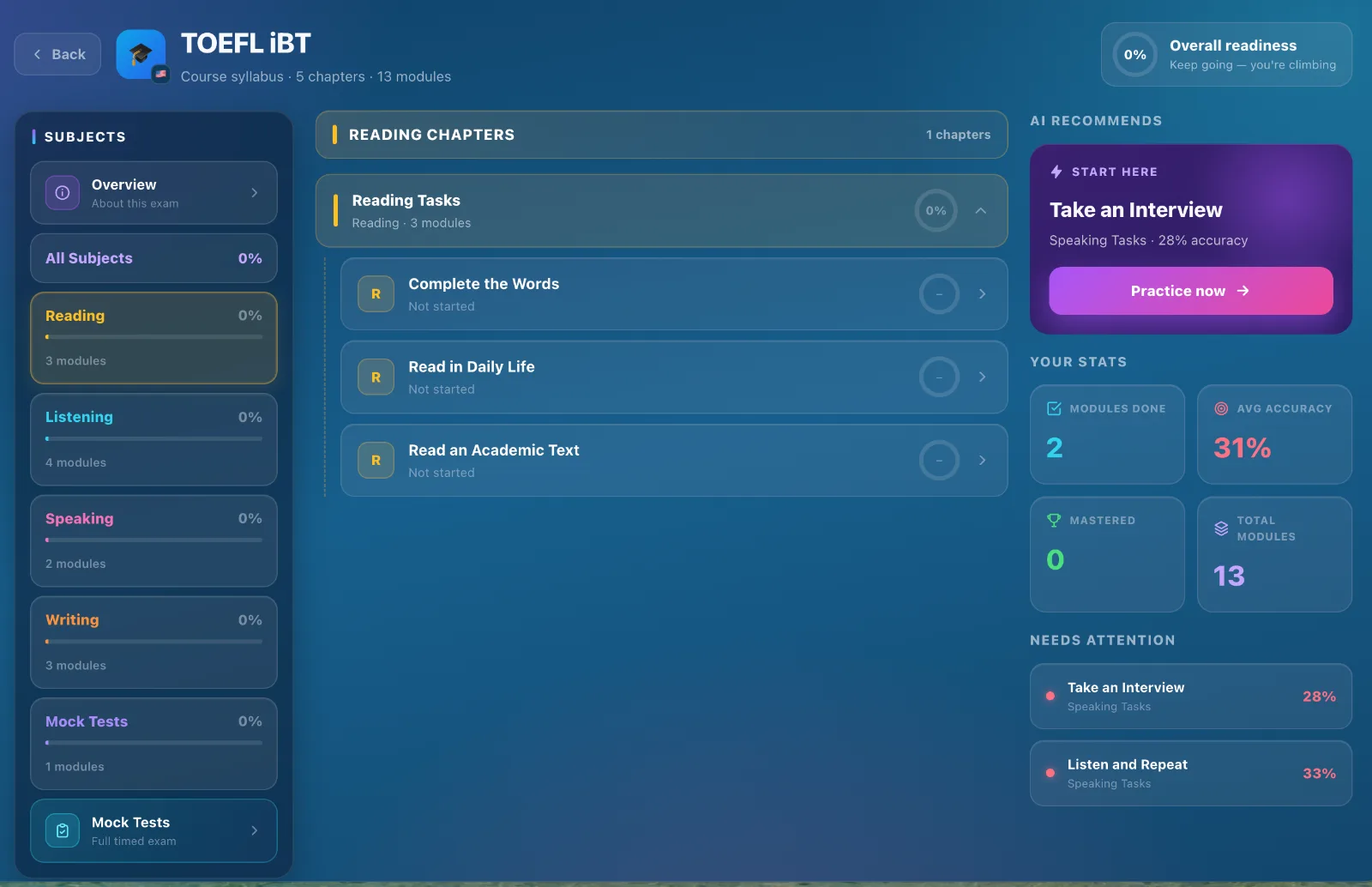 TOEFL Reading tasks in Myndaq
