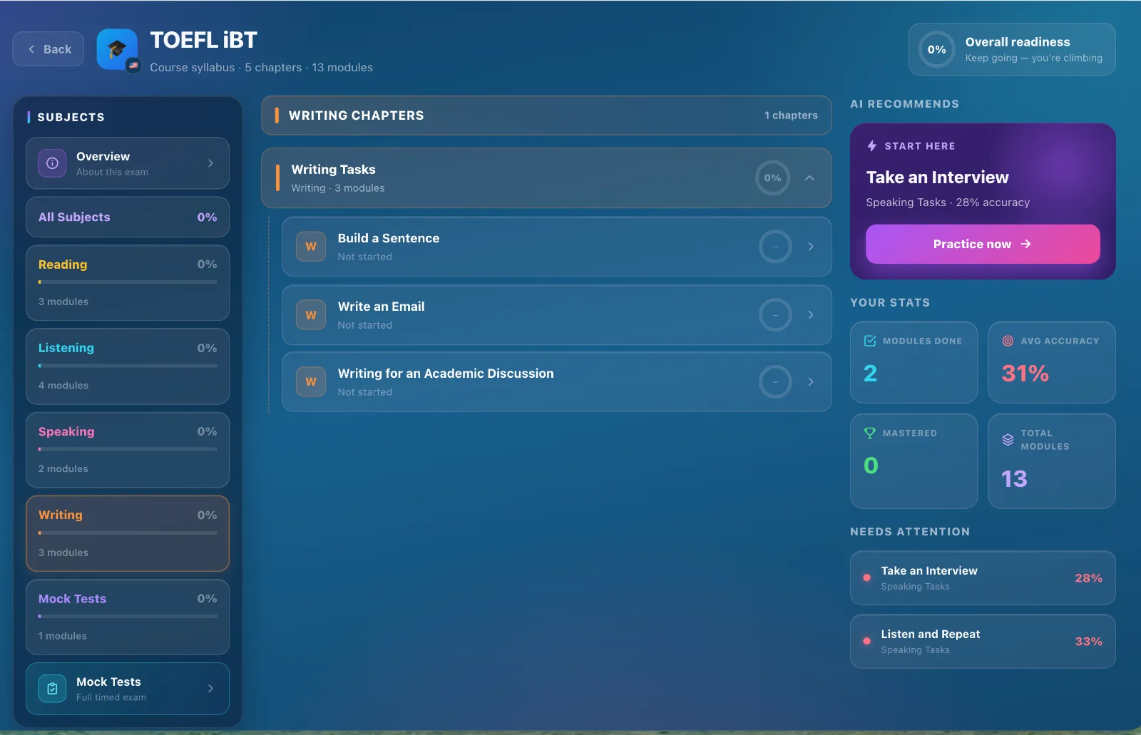 TOEFL Writing tasks in Myndaq