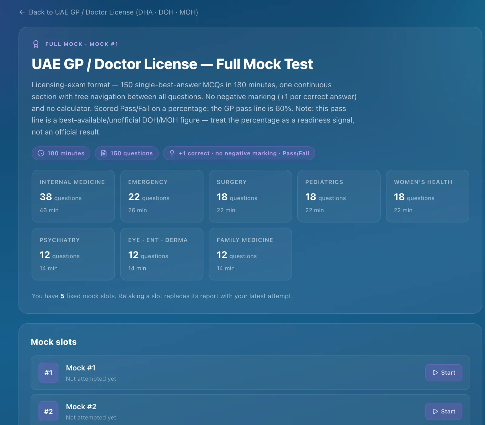 UAE GP full mock blueprint — eight specialties, 150 questions