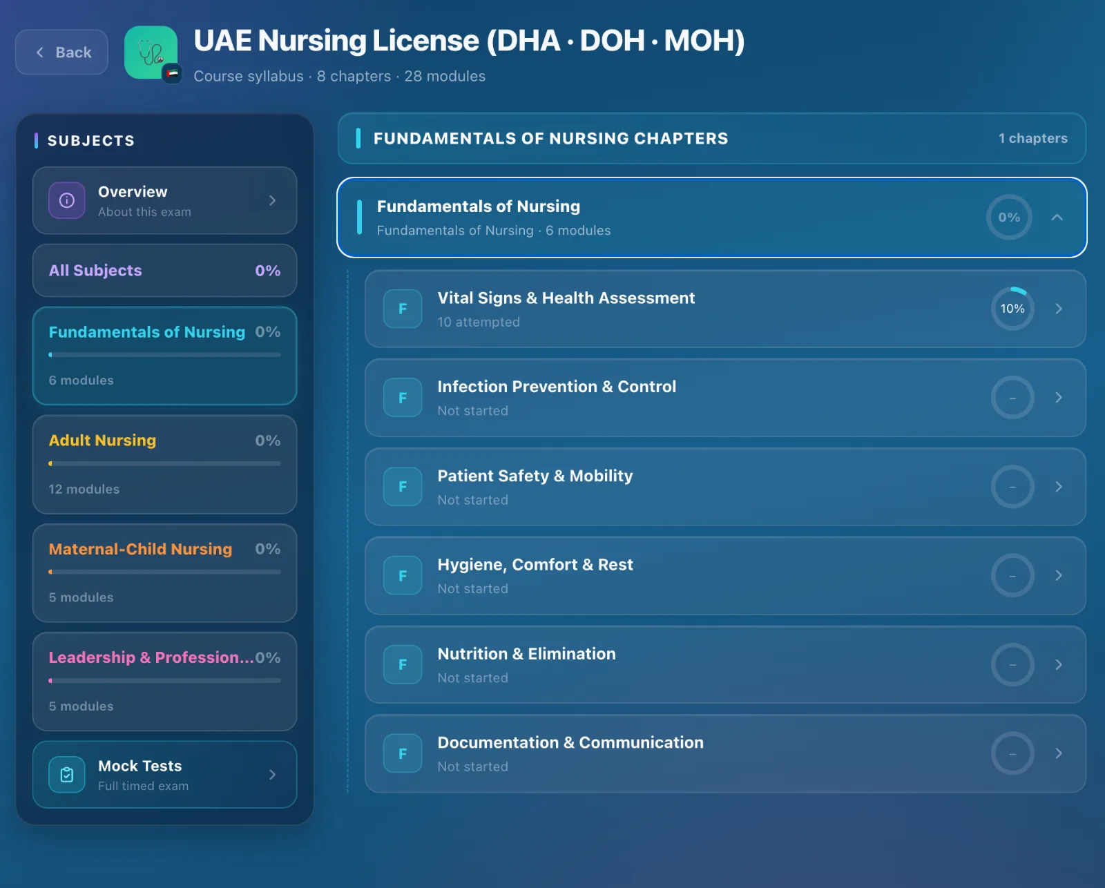Fundamentals of Nursing modules — vital signs, infection prevention, patient safety