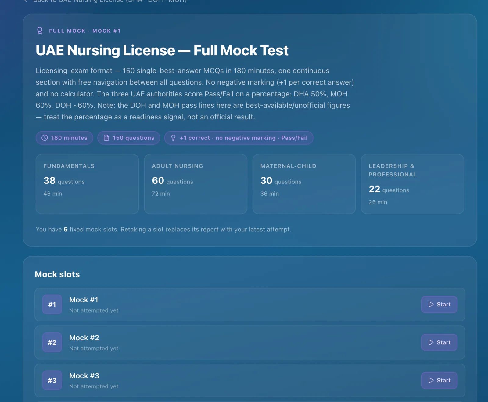 UAE nursing full mock blueprint — Fundamentals, Adult, Maternal-Child, Leadership