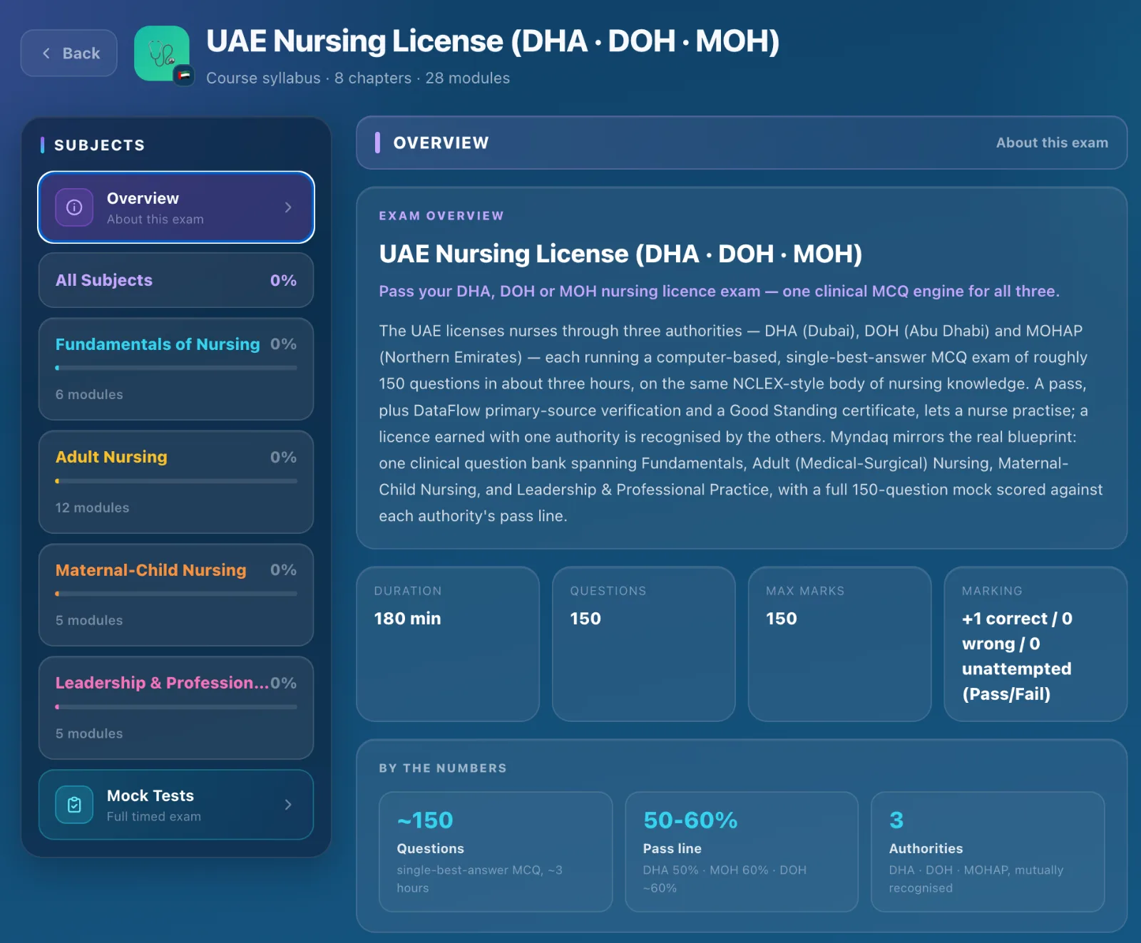 UAE Nursing License exam overview — duration, questions, marking and pass lines