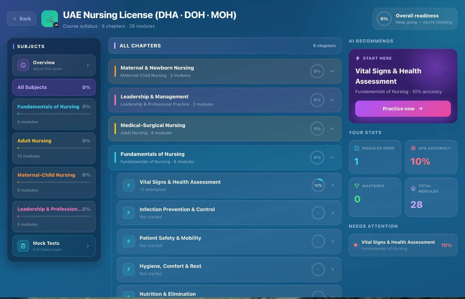 UAE Nursing License course inside Myndaq — syllabus, stats and AI recommendations