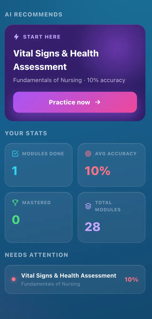 Myndaq on mobile — nursing stats and needs-attention list