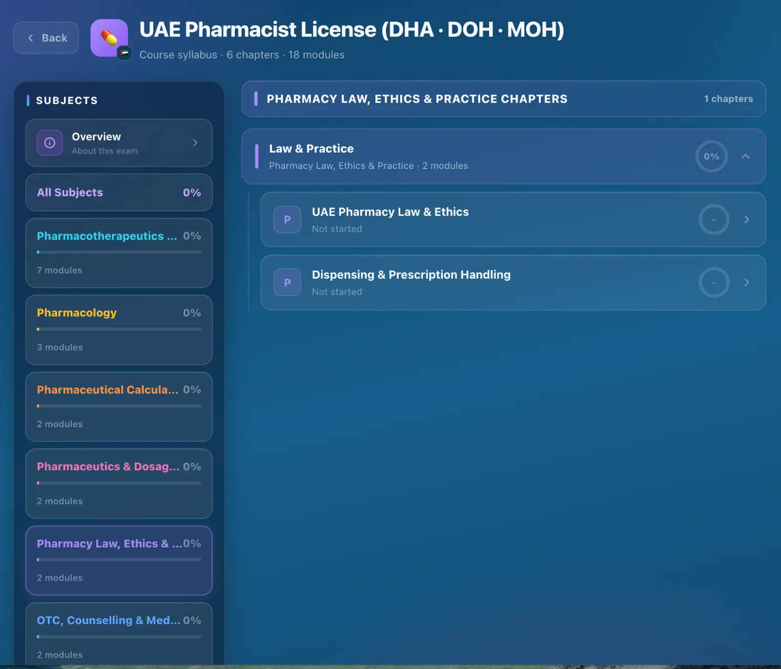 Pharmacy law, ethics and practice modules — law and dispensing