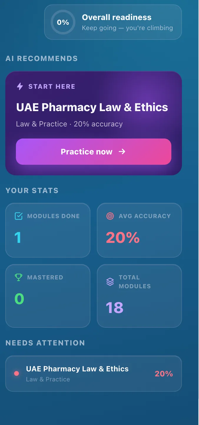 Myndaq on mobile — pharmacist stats and needs-attention list