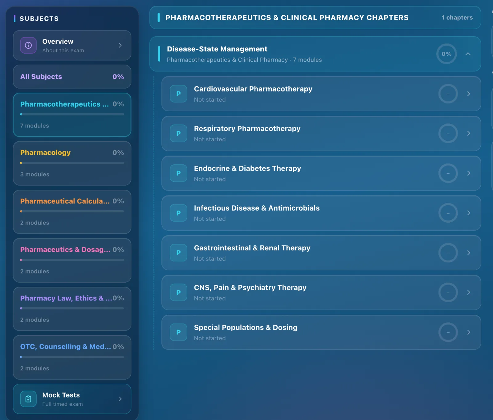 Disease-state management modules — cardiovascular to special populations